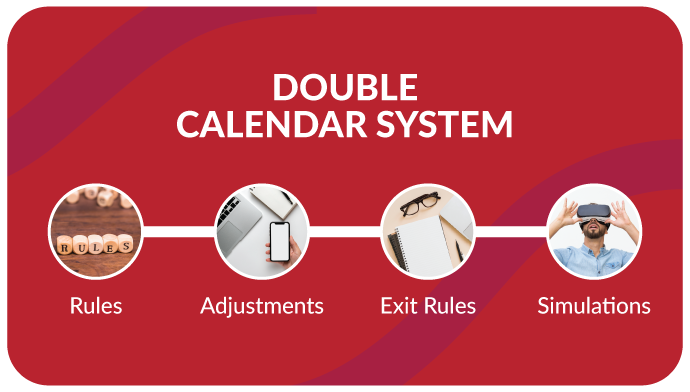 TrendRooster – Double Calender System