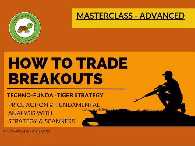 Learn2Invest Breakout Momentum – Tiger Strategy